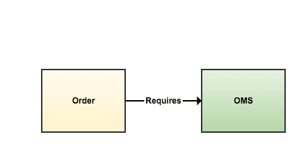 Java 9 New Features