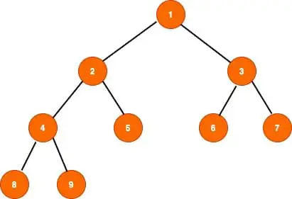binary search tree in Java