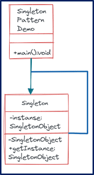Singleton Design Pattern